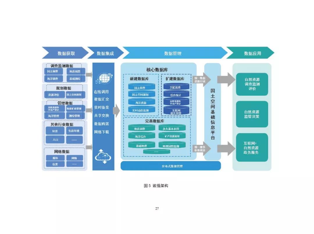 自然資源部信息化頂層設計落地，開啟數(shù)據(jù)庫管理新篇章