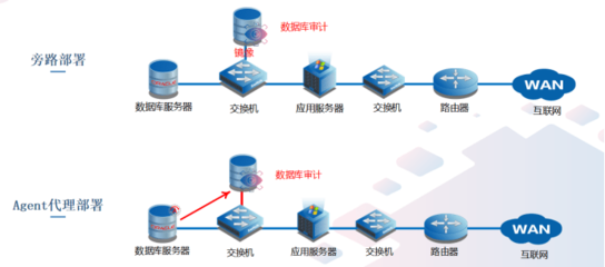 潮數科技 以數據庫為中心，構筑智能化數據防護與管理新體系