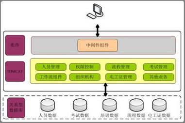 理性選擇數(shù)據(jù)庫，賦能企業(yè)業(yè)務(wù)發(fā)展 數(shù)據(jù)庫管理的戰(zhàn)略與實踐
