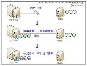 紫金橋實時數據庫在企業能源管理系統中的關鍵應用與數據庫管理優化