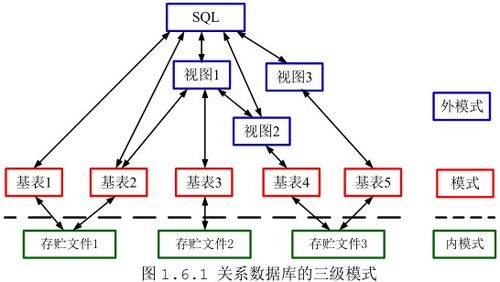 達夢數據庫DM8管理手冊 模式對象基本操作指南