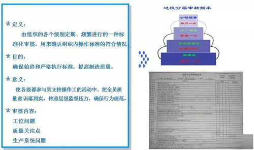 工廠異常管理與數據庫管理的綜合方法論