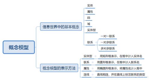 網絡數據庫課程設計 基于CSDN理念的圖書管理數據庫設計與實現